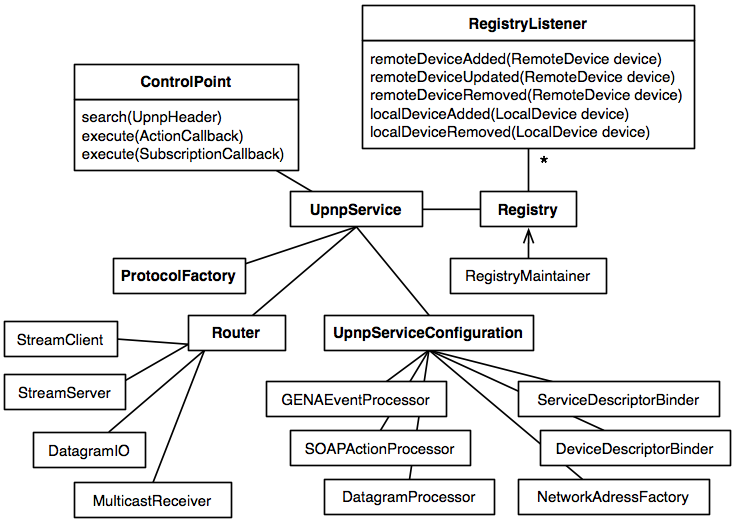 API Overview